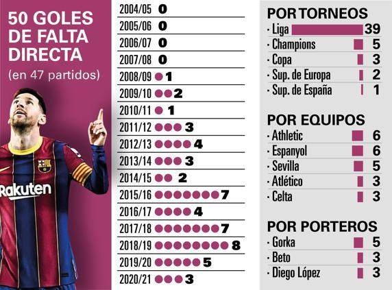 开运体育官网-【数说】梅西为巴萨进的50粒任意球都是咋进的？